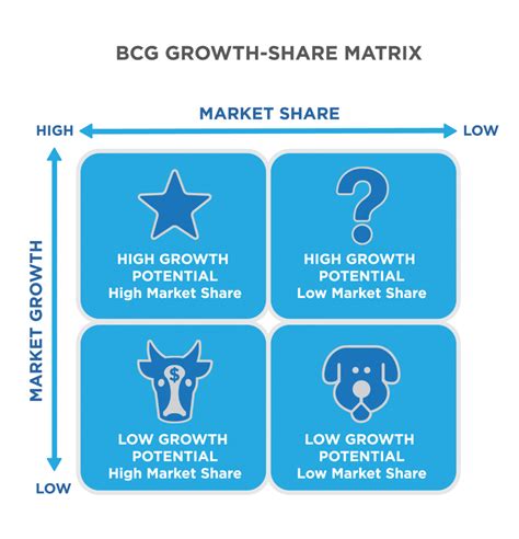 bcg matrix luxury